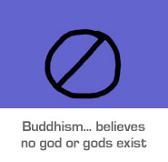 major religions - religious beliefs